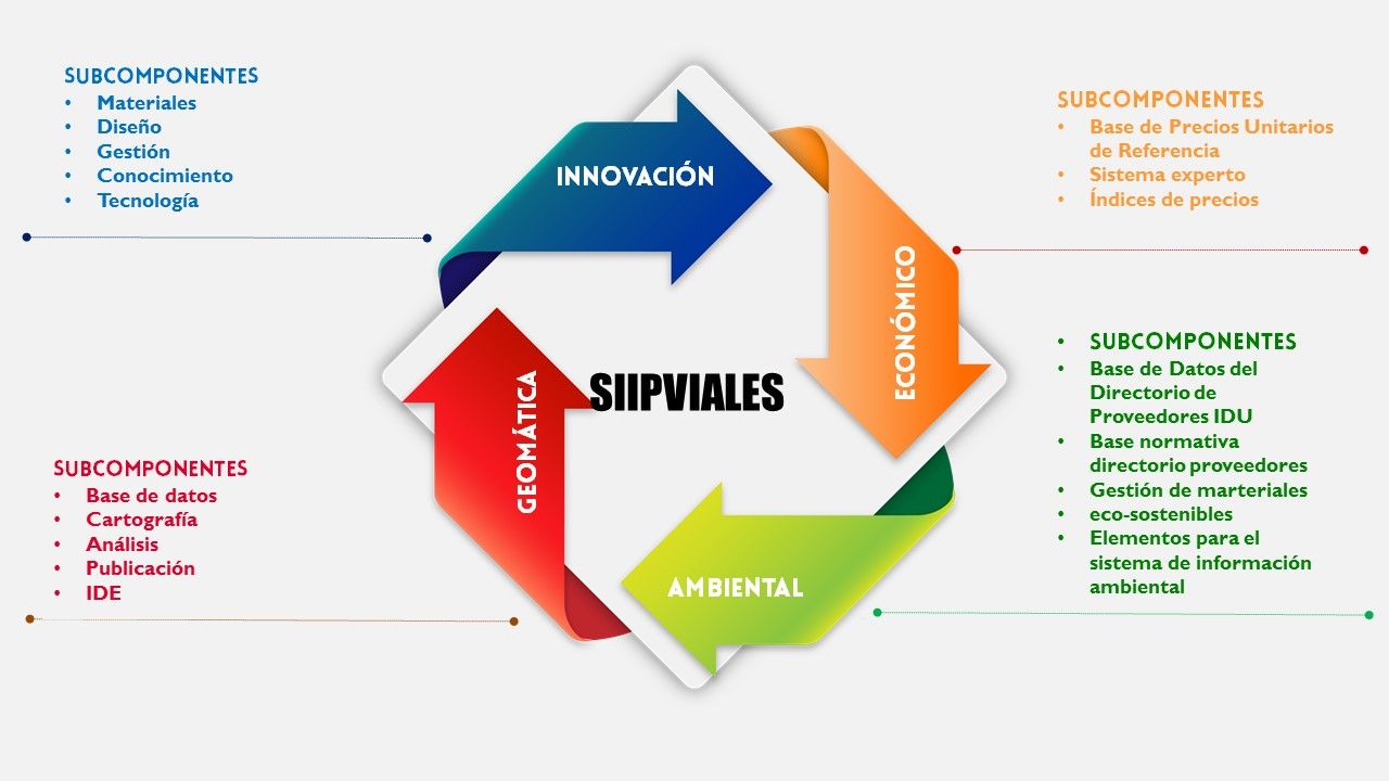 Estructura - Contexto