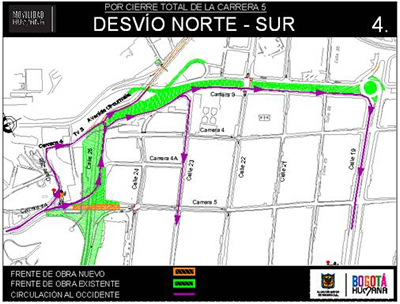 Desvíos