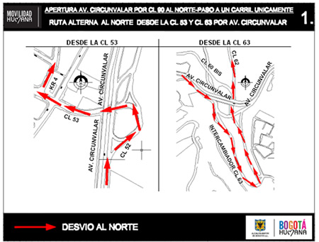 Desvíos