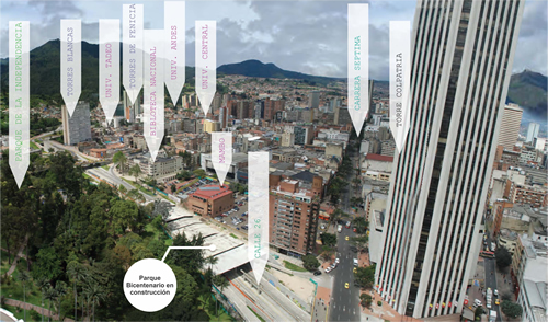 Parque Bicentenario