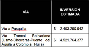 Inversión