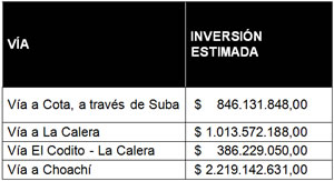 Inversión discriminada