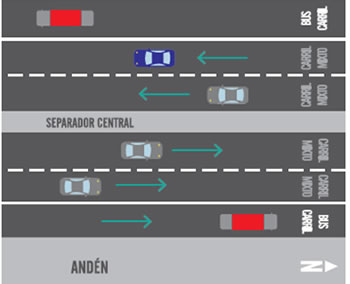 Gráfica de los carriles preferenciales costados oriental y occidental
