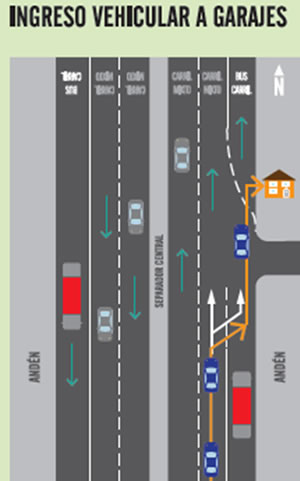 Ingreso vehicular a garajes