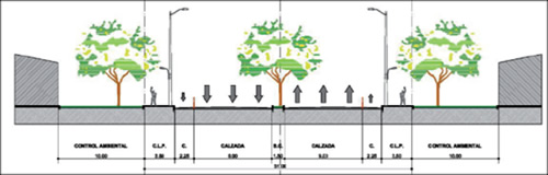 Perfil de la avenida Boyacá/calle  170/calle 183