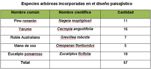 Tratamiento silvicultural