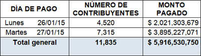 Reporte de pago de Valorización