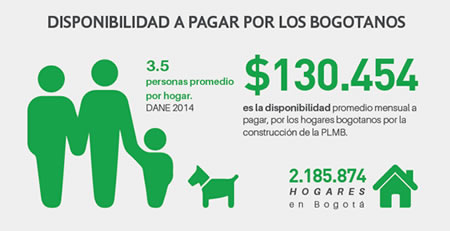 Beneficios sociales y rentabilidad del metro de Bogotá