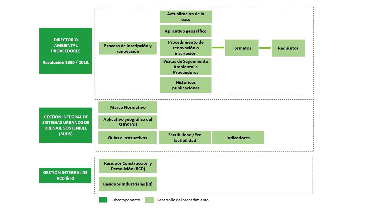 Estructura Ambiental