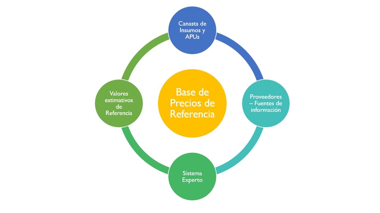 Estructura Economico