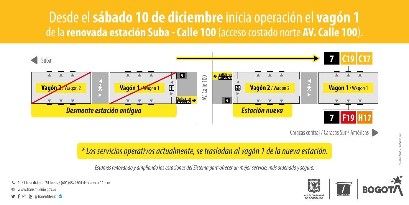 Planos de la estación  de TransMilenio