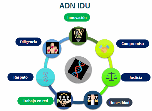 Valores Organizacionales