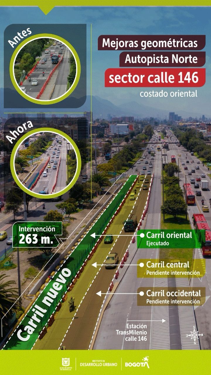 Infografía que muestra los cambios descritos en la nota