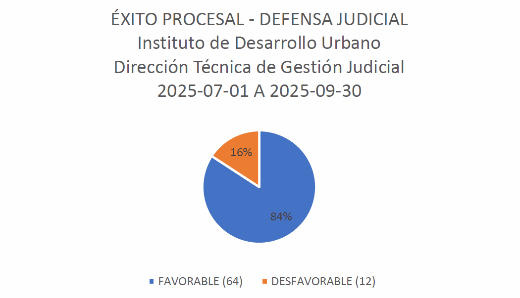 Informe general SIPROJWEB Bogotá DC 04 de abril de 2022 Cuantitativo 84% a favor 42 en contra 8 